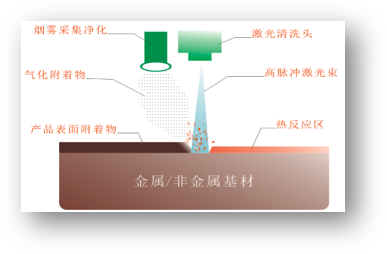 了解激光清洗机